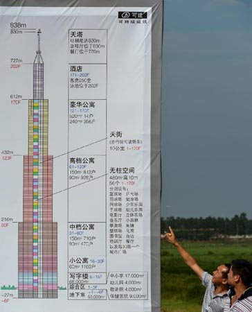 長沙最高建筑是否能建成并成為世界第一高樓？