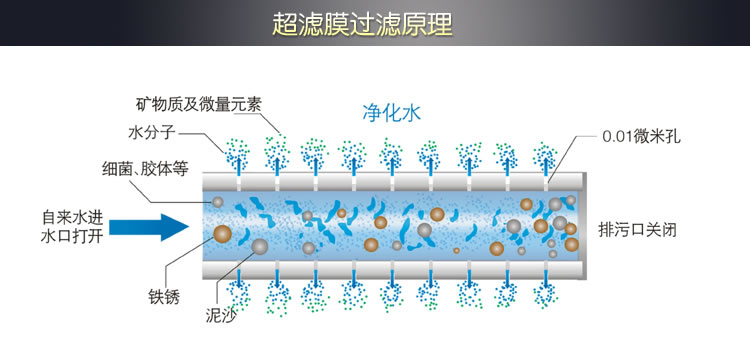 自來水過濾器工作原理圖