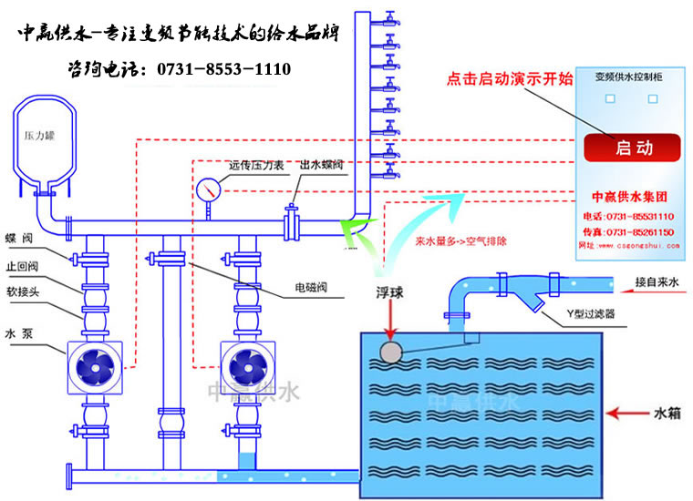 全自動(dòng)變頻調(diào)速恒壓供水工作原理圖