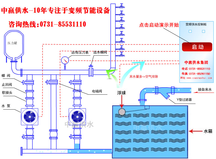 城市高層小區(qū)恒壓變頻供水原理是什么？它的節(jié)能性?xún)?yōu)點(diǎn)是如何突出的？